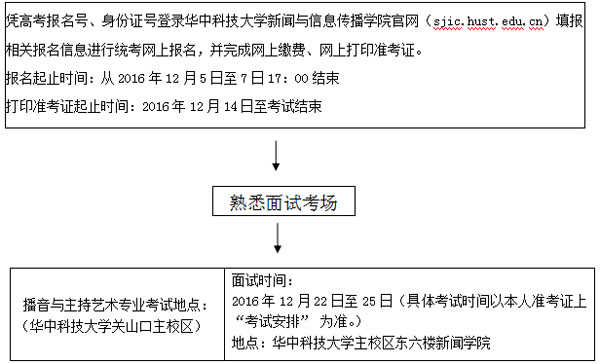 播音与主持艺术专业.jpg