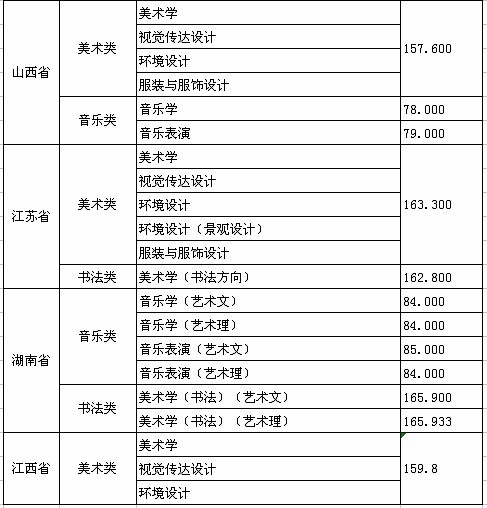 2013年的德州学院艺术类专业考试合格分数线2.jpg 2013年的德州学院艺术类专业考试合格分数线2.jpg