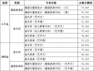 2016ѧԺרҵУϸ