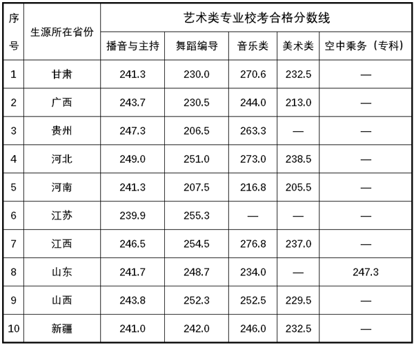 湖南女子学院2017年艺术类专业校考合格分数线.png