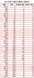 2018廪ѧѧԺУרҵϸ