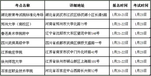 山东工艺美术学院2011年本科招生专业及计划