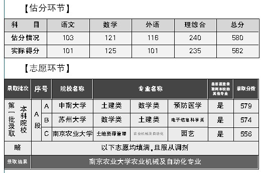 估分录取1.jpg