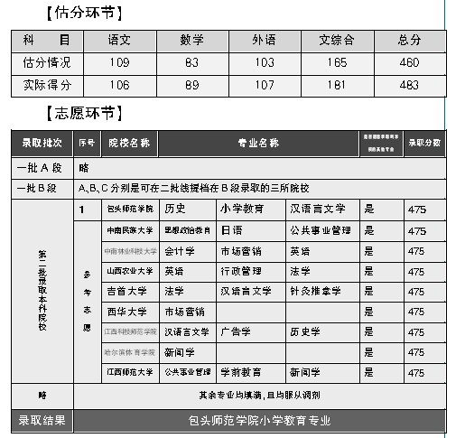 估分录取2.jpg