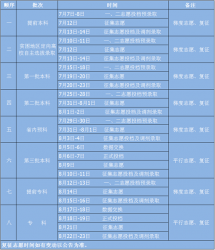 2017ຣͨУ¼ȡʱ䰲