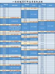 2017年安徽高考招生录取进程时间表