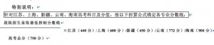 2015걱赸ѧԺרҵ¼ȡͷ
