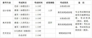 清华大学美术学院2019年本科招生简章