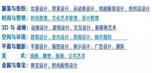<b>2020年北京服装学院国际本科预科招生简章</b>