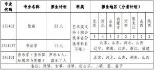 北京语言大学艺术类本科专业拟招生计划