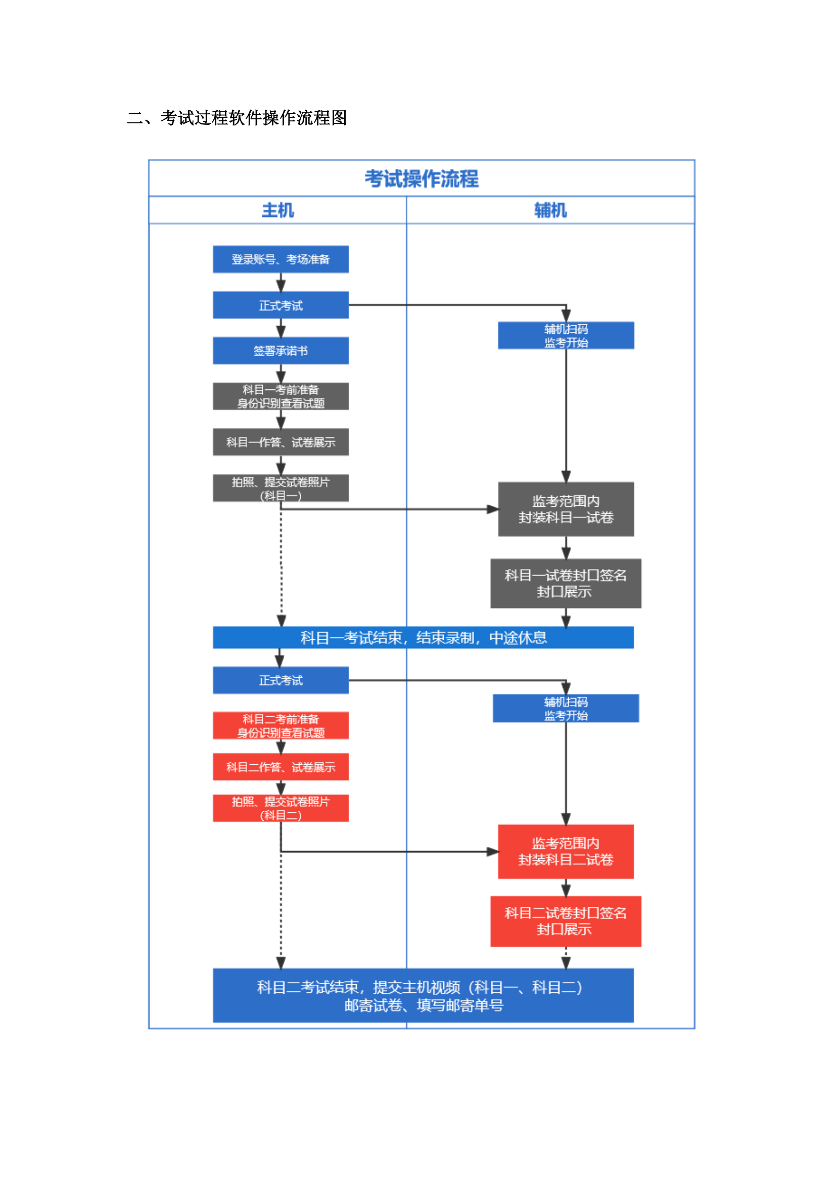 1+³ѸѧԺ2022걾רҵԶ̿Կ˵_01.png
