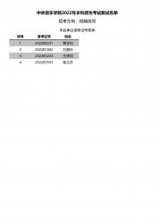 中央音乐学院2022年作曲、视唱练耳招考方向进入复试名单