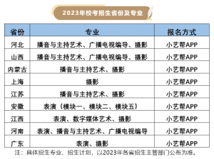 武汉工程科技学院2023年艺术类校考省份