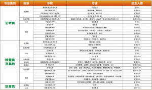 2026�������ѧ���ʱ���2+2��������