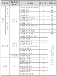 �Ĵ�����ѧԺ2026��ȫ������ͨ������������