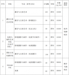 �㽭��ýѧԺ2026У���������·���