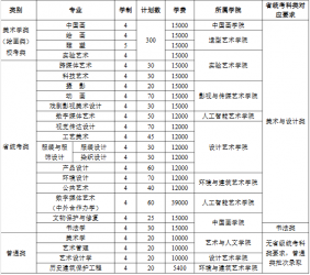 �������ѧԺ2026�����������·���