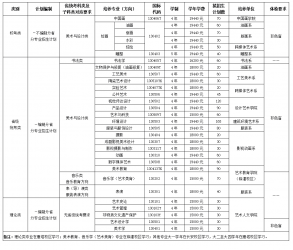 ��������ѧԺ2026�걾����������