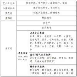 <strong>2026���Ͼ�����ѧԺ���ʱ���2+2������</strong>